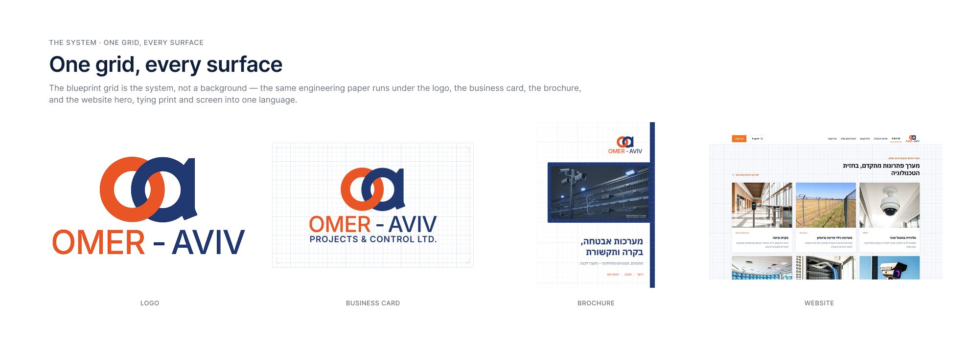 The blueprint grid is the system, not a background — the same engineering paper runs under the logo, the business card, the brochure, and the website hero, tying print and screen into one language.